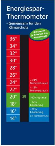 Energiesparthermometer