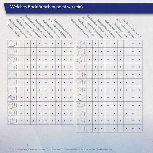 Backförmchen mit Rezeptblock Tannenbaum