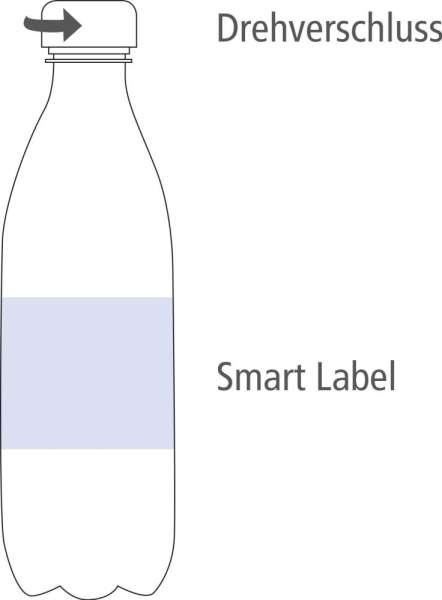 Tafelwasser, 500 ml, spritzig (Flasche Budget)